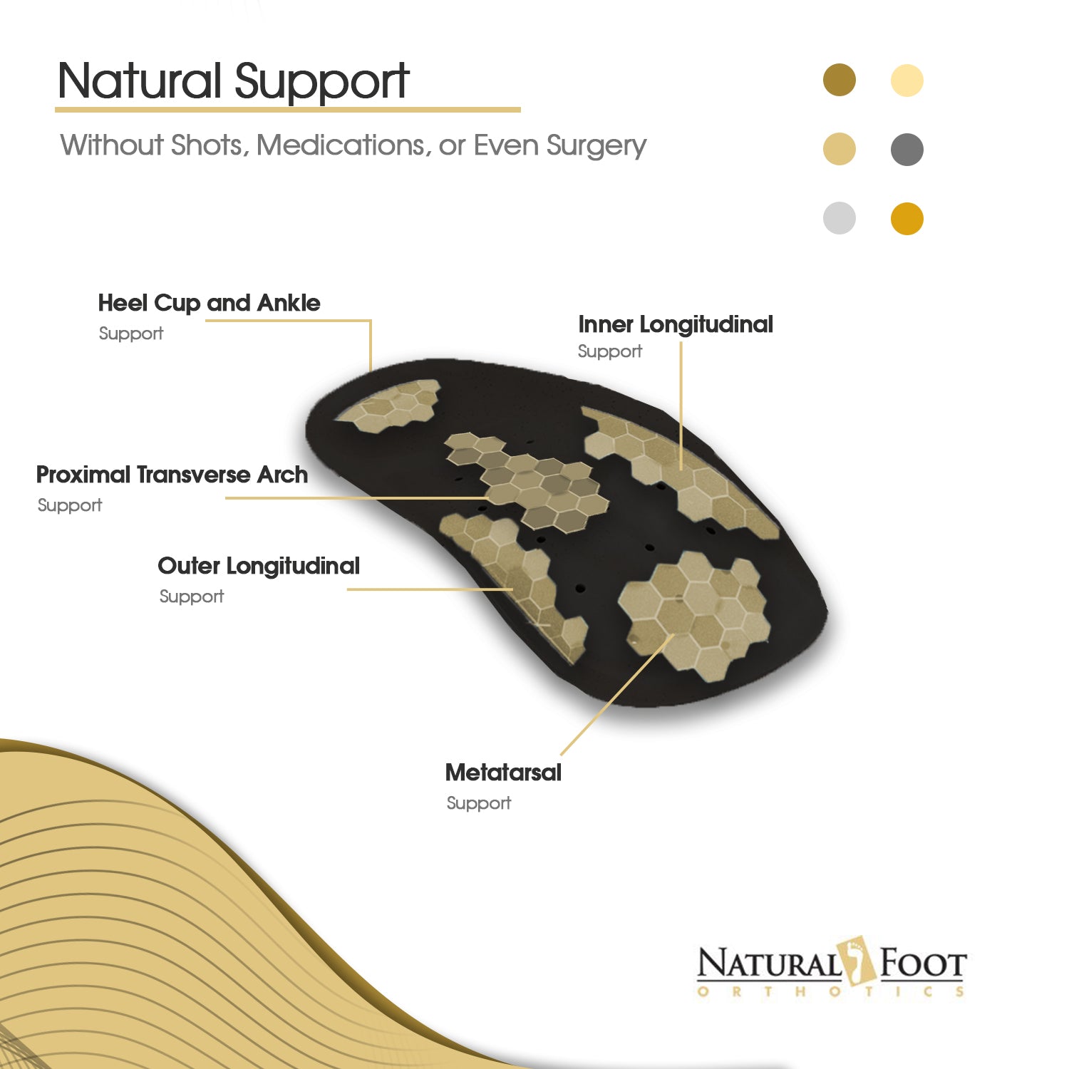 Slim Orthotic Stabilizer | Insoles Designed for Low to Flat Arches